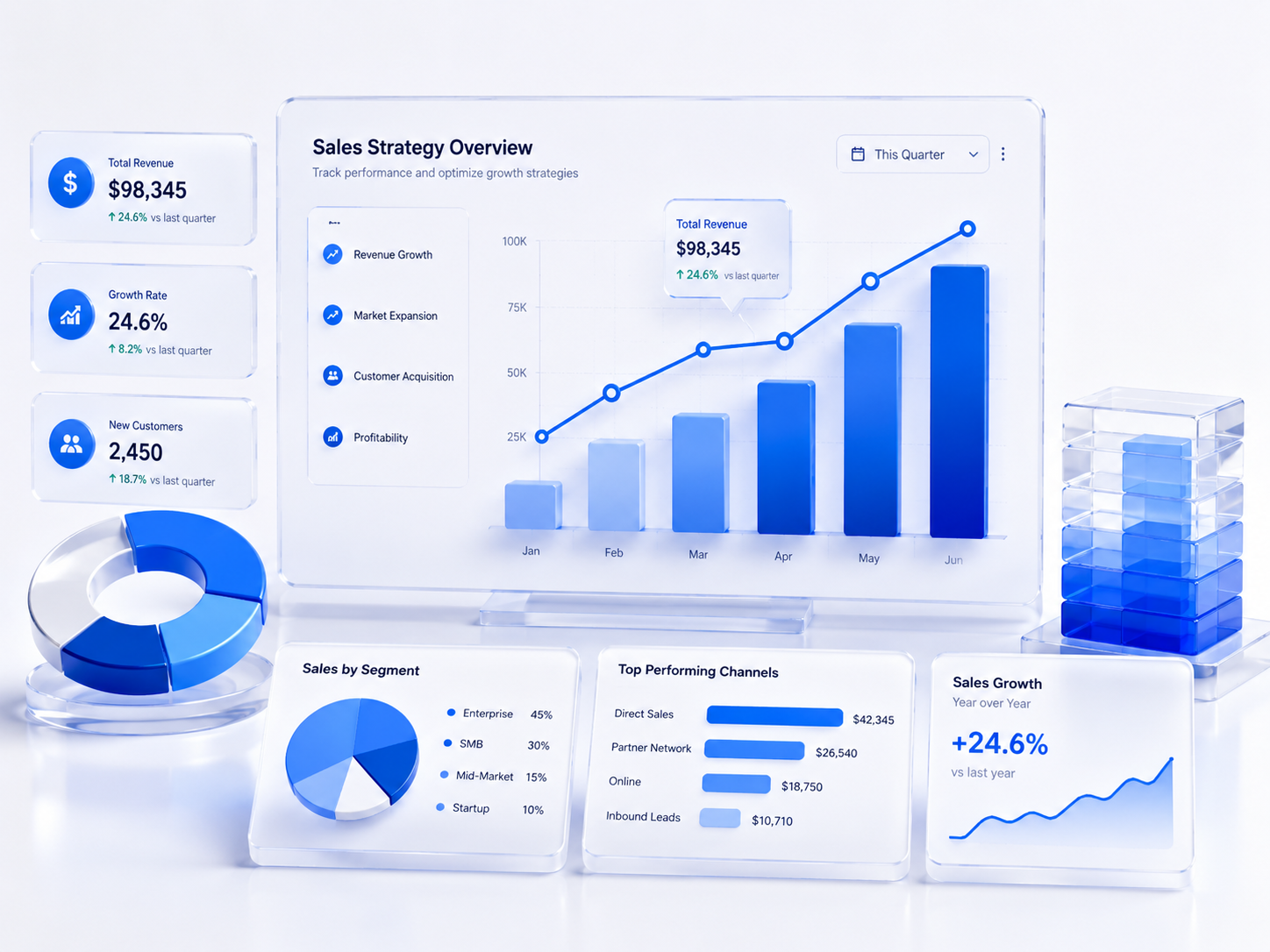 Insight — Click's process